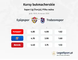 Eyüpspor - Trabzonspor kursy bukmacherskie