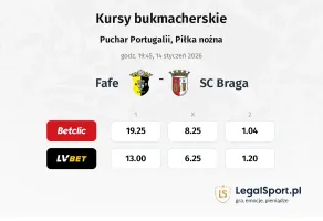 Fafe - SC Braga kursy bukmacherskie