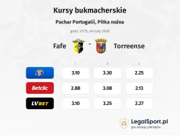 Fafe - Torreense kursy bukmacherskie