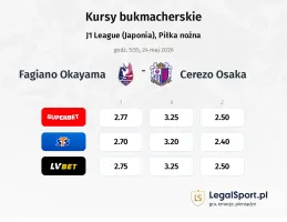 Fagiano Okayama - Cerezo Osaka kursy bukmacherskie