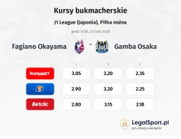 Fagiano Okayama - Gamba Osaka kursy bukmacherskie