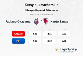 Fagiano Okayama - Kyoto Sanga kursy bukmacherskie