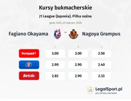 Fagiano Okayama - Nagoya Grampus kursy bukmacherskie