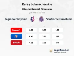 Fagiano Okayama - Sanfrecce Hiroshima kursy bukmacherskie