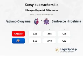 Fagiano Okayama - Sanfrecce Hiroshima kursy bukmacherskie