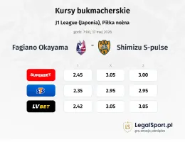 Fagiano Okayama - Shimizu S-pulse kursy bukmacherskie
