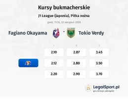 Fagiano Okayama - Tokyo Verdy kursy bukmacherskie
