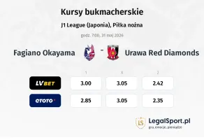 Fagiano Okayama - Urawa kursy bukmacherskie
