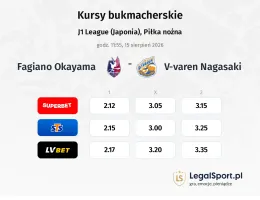 Fagiano Okayama - V-varen Nagasaki kursy bukmacherskie