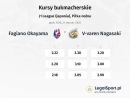 Fagiano Okayama - V-varen Nagasaki kursy bukmacherskie