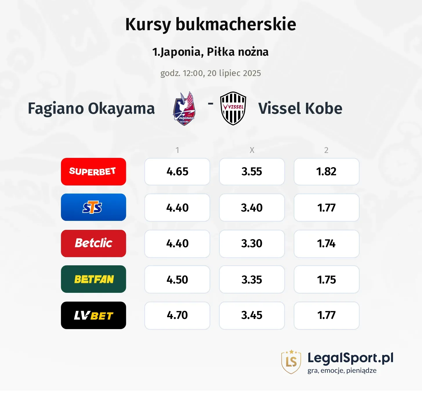 Kursy Fagiano Okayama - Vissel Kobe