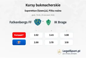 Falkenbergs FF - IK brage kursy bukmacherskie