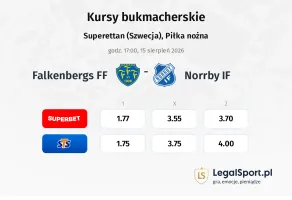 Falkenbergs FF - Norrby IF kursy bukmacherskie