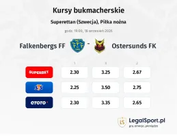 Falkenbergs FF - Ostersunds FK kursy bukmacherskie