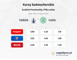Falkirk - Celtic kursy bukmacherskie