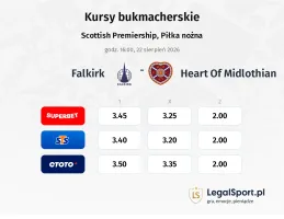 Falkirk - Heart Of Midlothian kursy bukmacherskie