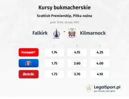 Falkirk - Kilmarnock kursy bukmacherskie