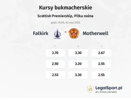 Falkirk - Motherwell kursy bukmacherskie