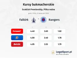 Falkirk - Rangers kursy bukmacherskie