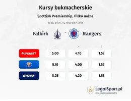 Falkirk - Rangers kursy bukmacherskie
