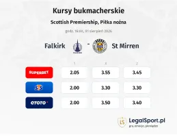 Falkirk - St. Mirren FC kursy bukmacherskie