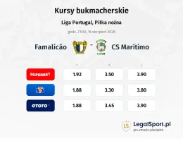 Famalicao - CS Marítimo kursy bukmacherskie