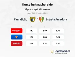 Famalicao - Estrela Amadora kursy bukmacherskie