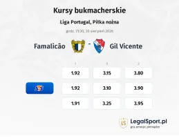 Famalicao - Gil Vicente kursy bukmacherskie
