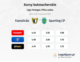 Famalicao - Sporting CP kursy bukmacherskie