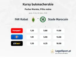 FAR Rabat - Stade Marocain kursy bukmacherskie
