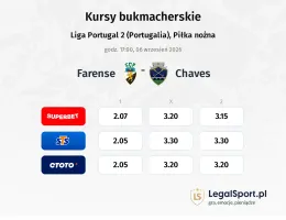 Farense - Chaves kursy bukmacherskie