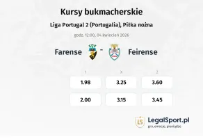Farense - Feirense kursy bukmacherskie