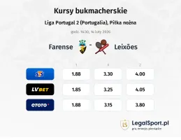 Farense - Leixoes kursy bukmacherskie