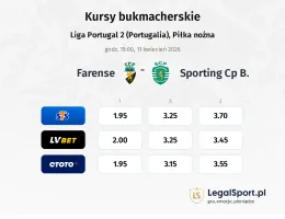 Farense - Sporting CP B kursy bukmacherskie