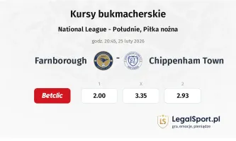 Farnborough - Chippenham Town kursy bukmacherskie