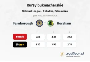 Farnborough - Horsham kursy bukmacherskie