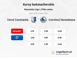 Farul Constanta - Corvinul Hunedoara kursy bukmacherskie