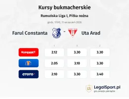 Farul Constanta - Uta Arad kursy bukmacherskie