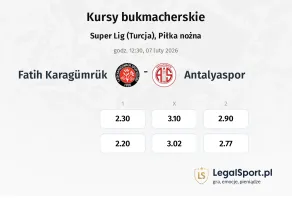Fatih Karagümrük - Antalyaspor kursy bukmacherskie