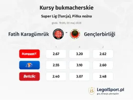 Fatih Karagümrük - Genclerbirligi kursy bukmacherskie