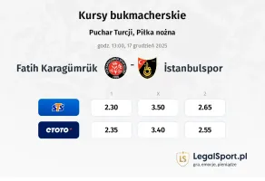 Fatih Karagümrük - Istanbulspor kursy bukmacherskie