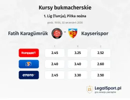 Fatih Karagümrük - Kayserispor kursy bukmacherskie