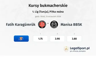 Fatih Karagümrük - Manisa BBSK kursy bukmacherskie