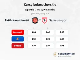 Fatih Karagümrük - Samsunspor kursy bukmacherskie