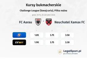 FC Aarau - Neuchatel Xamax FC kursy bukmacherskie