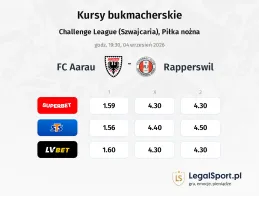 FC Aarau - Rapperswil kursy bukmacherskie