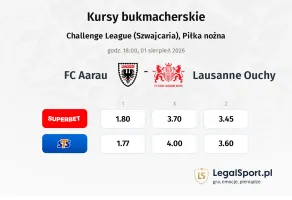 FC Aarau - Stade Lausanne-Ouchy kursy bukmacherskie