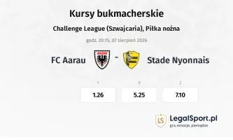 FC Aarau - Stade Nyonnais kursy bukmacherskie