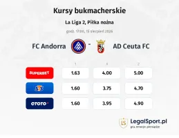 FC Andorra - AD Ceuta FC kursy bukmacherskie
