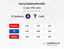 FC Andorra - Cadiz kursy bukmacherskie